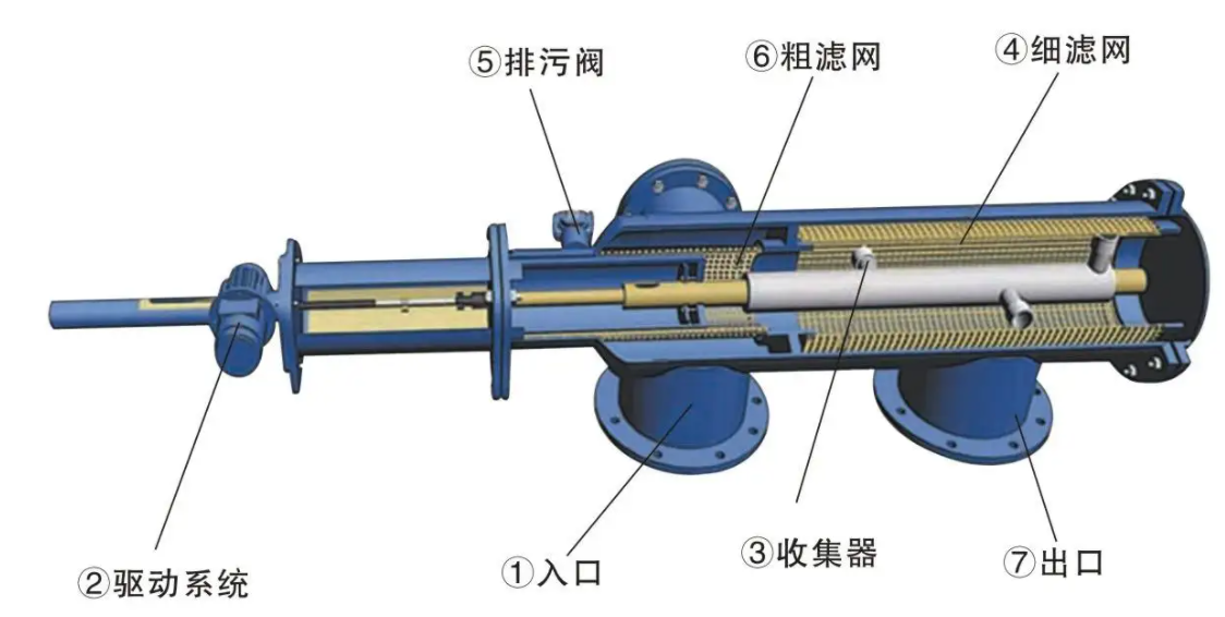 吮吸式自清洗過濾器 吮吸式自清洗過濾器