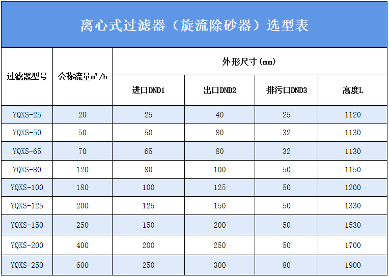離心式過濾器參數表 離心式過濾器參數表