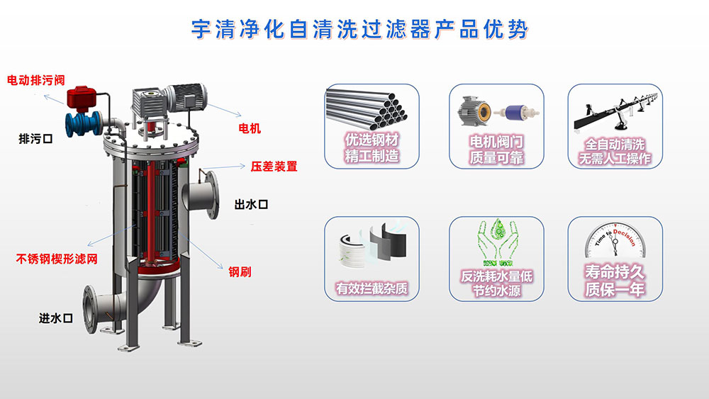 自清洗過濾器結構 自清洗過濾器結構