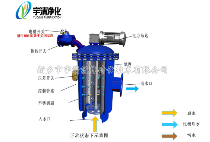 自清洗過濾器清洗狀態.png 自清洗過濾器清洗狀態.png