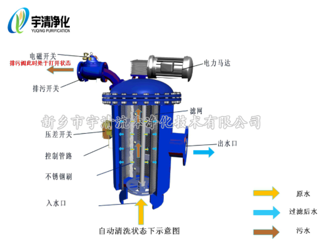 自清洗過濾器排污狀態.png 自清洗過濾器排污狀態.png