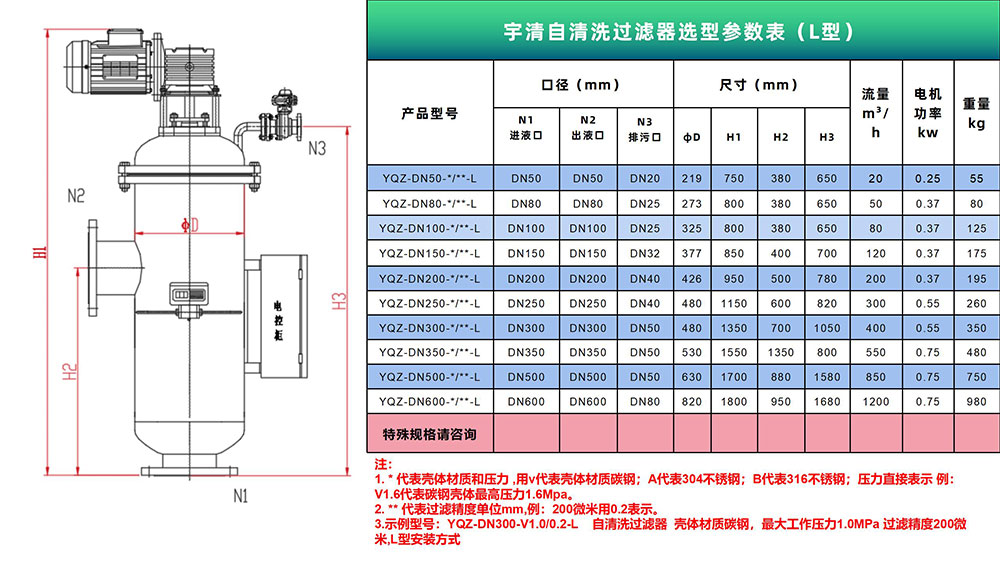 自清洗過濾器選型參數.jpg 自清洗過濾器選型參數.jpg
