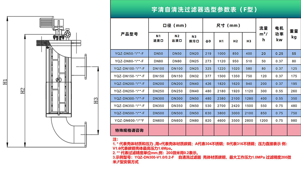 自清洗過(guò)濾器(F型)選型表 自清洗過(guò)濾器(F型)選型表