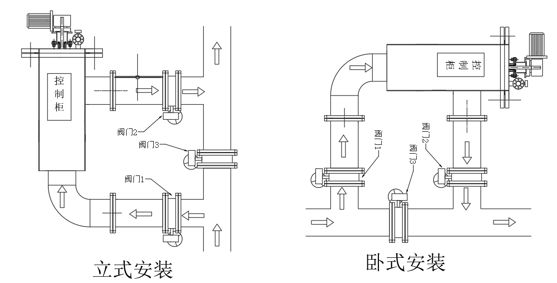 自清洗過(guò)濾器(F型)安裝方式 自清洗過(guò)濾器(F型)安裝方式